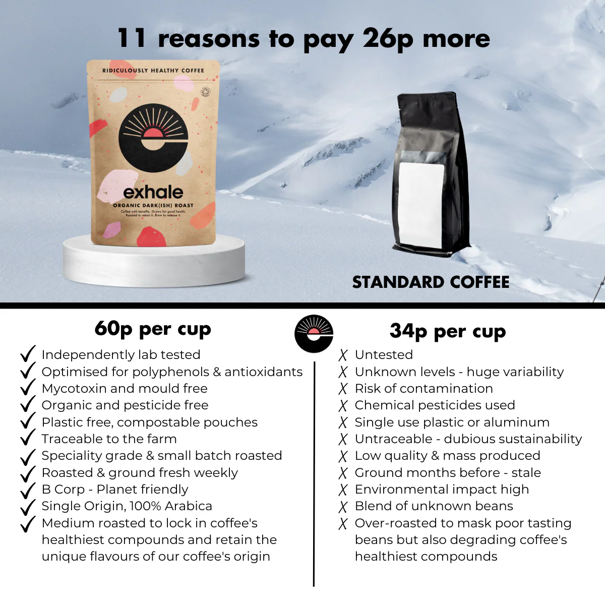 Exhale Coffee Organic Dark(ish) Roast