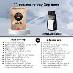 Exhale Coffee Organic Dark(ish) Roast