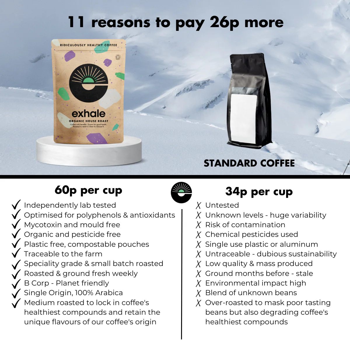Exhale Coffee Organic House Roast