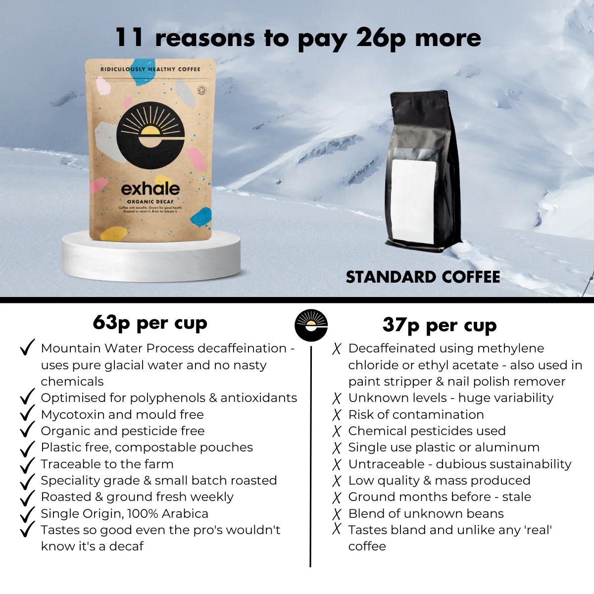 Exhale Coffee Organic Decaf