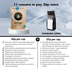Exhale Coffee Organic Decaf